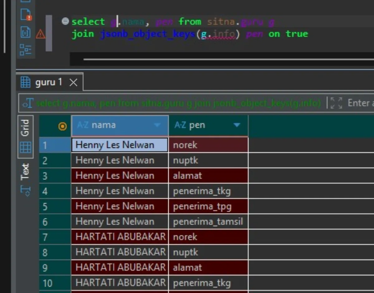 Object Keys In Action
